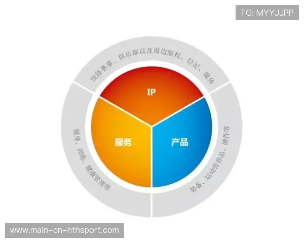 体育IP跨界文娱带动更多用户参与度与转化 体育IP跨界文娱带动更多用户参与度与转化