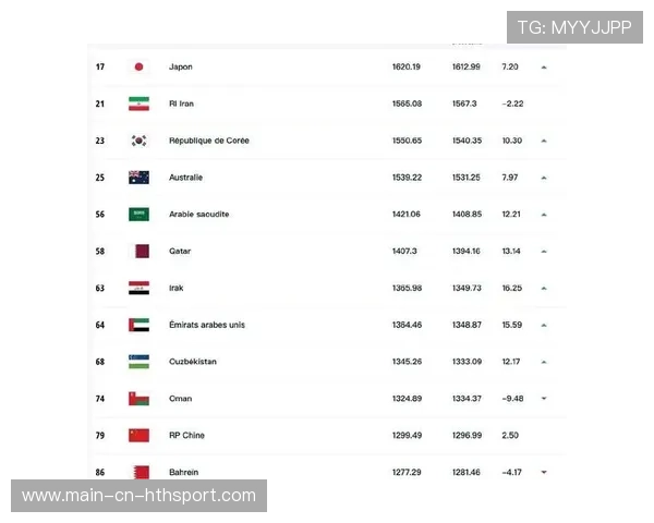 《FIFA》电竞联赛开幕，众多职业玩家齐聚一堂，fifa电竞选手排名