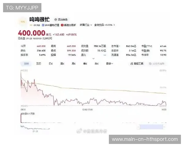 半年赚9亿,关店300家,好想来母公司港交所上市呼之欲出,港交所准备上市企业查询 半年赚9亿,关店300家,好想来母公司港交所上市呼之欲出,港交所准备上市企业查询