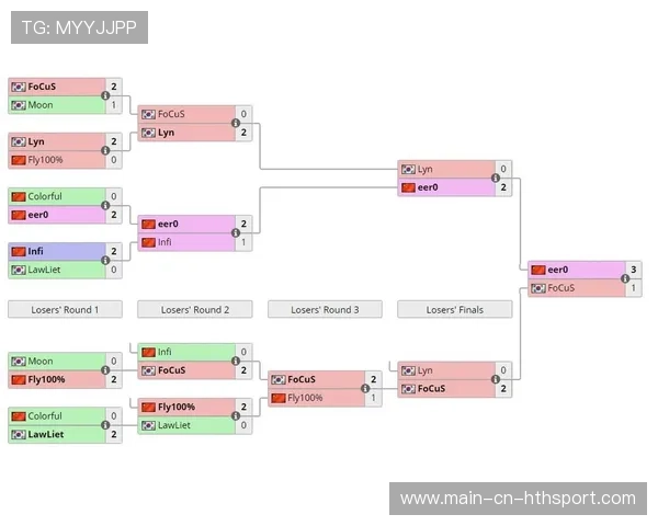 联赛焦点数据榜榜首变动,大师联赛焦点训练 联赛焦点数据榜榜首变动,大师联赛焦点训练