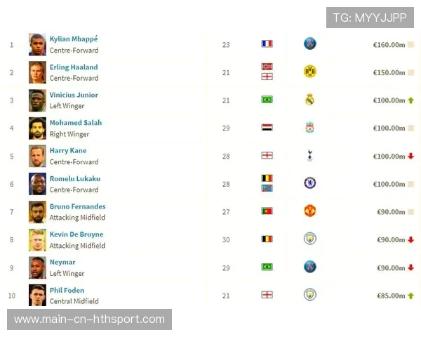 世界足坛身价排行榜